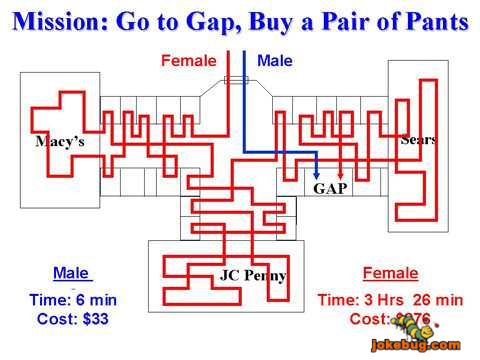 Funny Picture - Marriage Jokes funny pictures - Women at The Gap